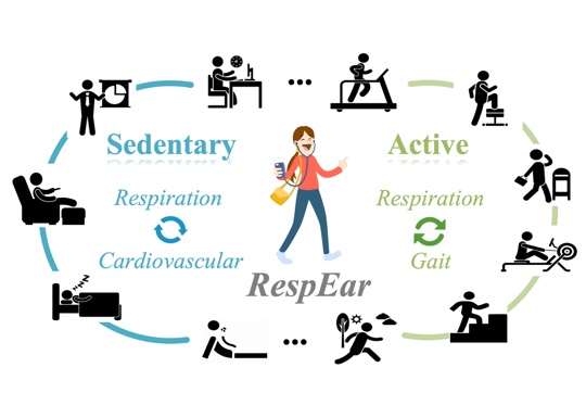 RespEar: Earable-Based Robust Respiratory Rate Monitoring teaser figure