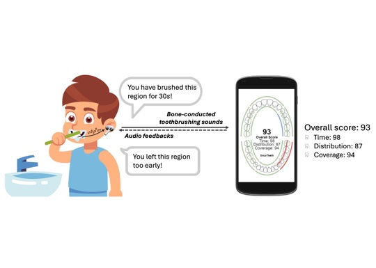 SmarTeeth: Augmenting Manual Toothbrushing with In-ear Microphones teaser figure