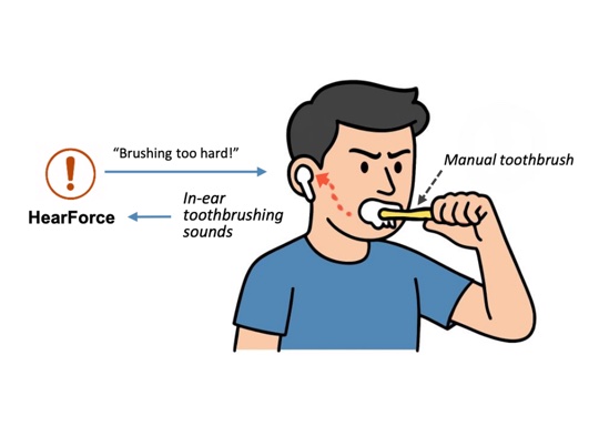 HearForce: Force Estimation for Manual Toothbrushing with Earables teaser figure